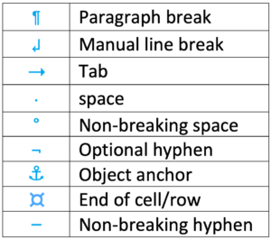What are those non-printing characters? | Editing in Word