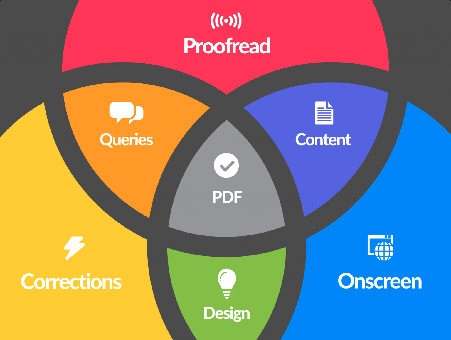Tracking changes in powerpoint slides editing in word
